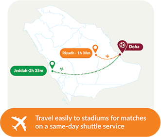 Qatar Football World Championship 2022: Stay in Saudi Commute to Doha